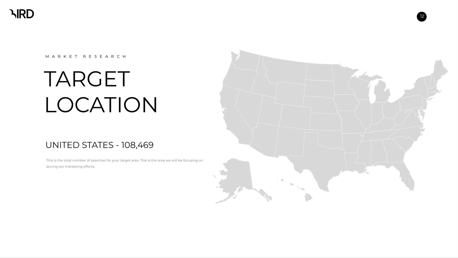 US Search Volume