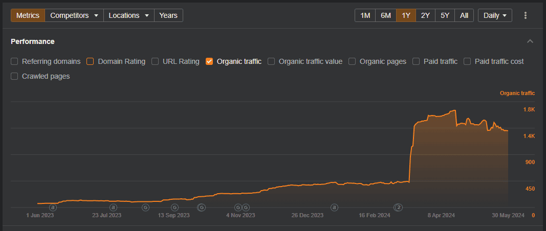 GR-7 Professional portfolio image 2