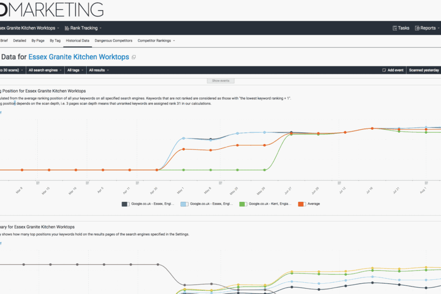 The Only Way is Granite portfolio image 4
